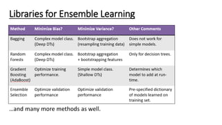 &hellip;and many more methods as well.
Libraries for Ensemble Learning
 