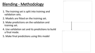 Blending - Methodology
1. The training set is split into training and
validation sets.
2. Models are fitted on the training set.
3. Make predictions on the validation and
training set.
4. Use validation set and its predictions to build
a final mode.
5. Make final predictions using this model
 