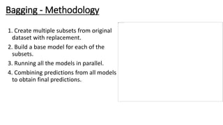Bagging - Methodology
1. Create multiple subsets from original
dataset with replacement.
2. Build a base model for each of the
subsets.
3. Running all the models in parallel.
4. Combining predictions from all models
to obtain final predictions.
 