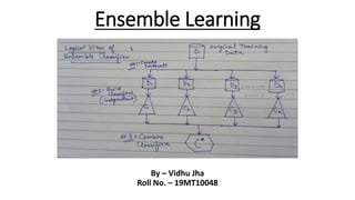 Ensemble Learning
By – Vidhu Jha
Roll No. – 19MT10048
 