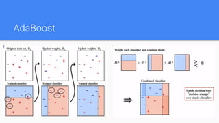 AdaBoost
 