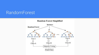 RandomForest
 