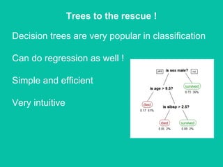 Ensemble Methods for Algorithmic Trading | PPT