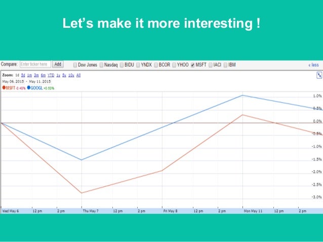 Options algorithmic trading
