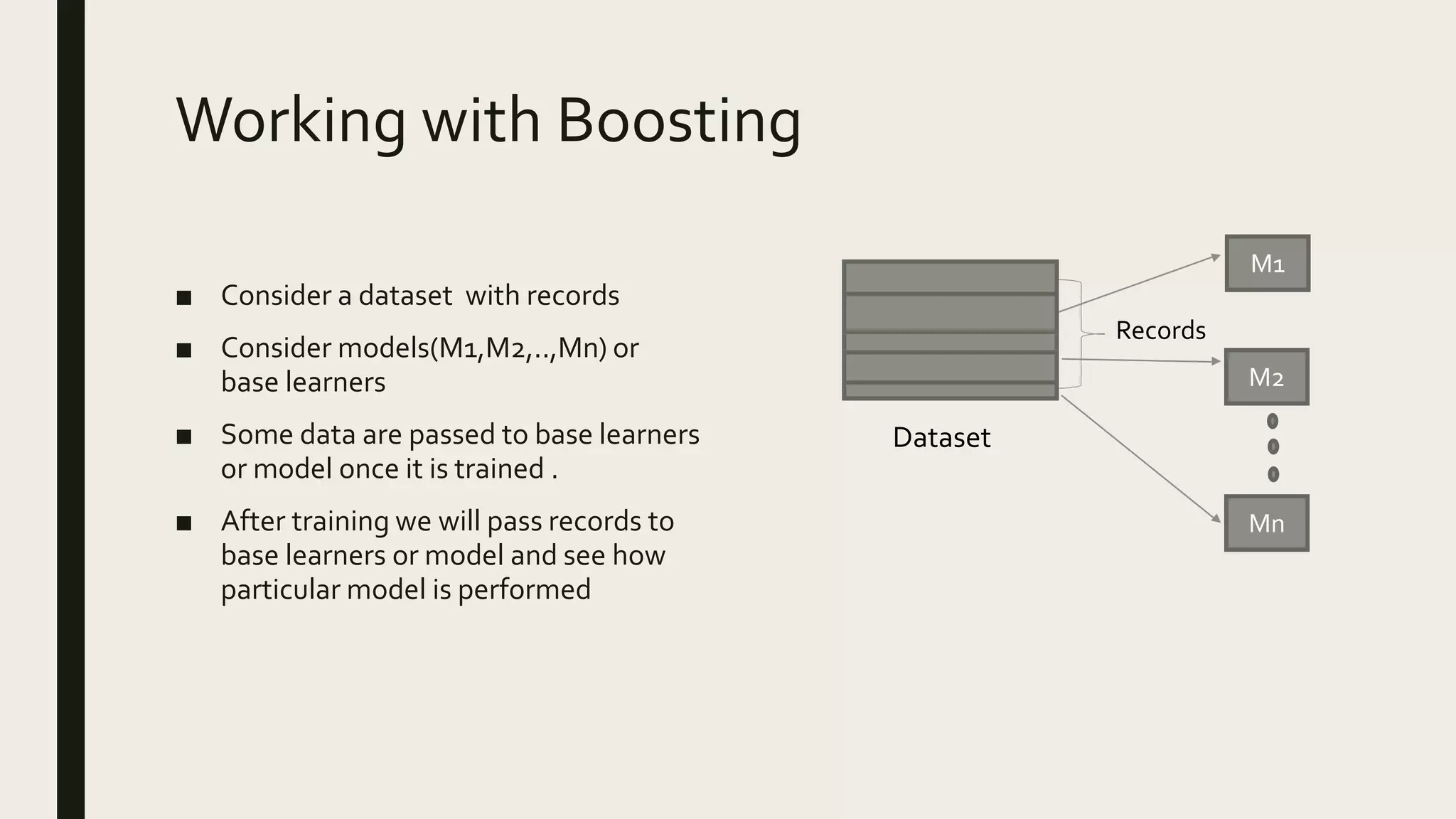 Working with Boosting
■ Consider a dataset with records
■ Consider models(M1,M2,..,Mn) or
base learners
■ Some data are passed to base learners
or model once it is trained .
■ After training we will pass records to
base learners or model and see how
particular model is performed
Dataset
Records
M1
M2
Mn
 