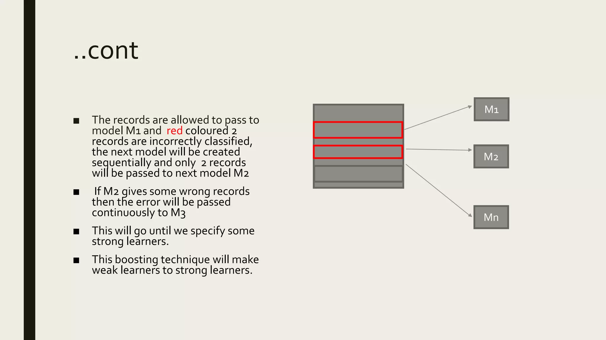 ..cont
■ The records are allowed to pass to
model M1 and red coloured 2
records are incorrectly classified,
the next model will be created
sequentially and only 2 records
will be passed to next model M2
■ If M2 gives some wrong records
then the error will be passed
continuously to M3
■ This will go until we specify some
strong learners.
■ This boosting technique will make
weak learners to strong learners.
M1
M2
Mn
 