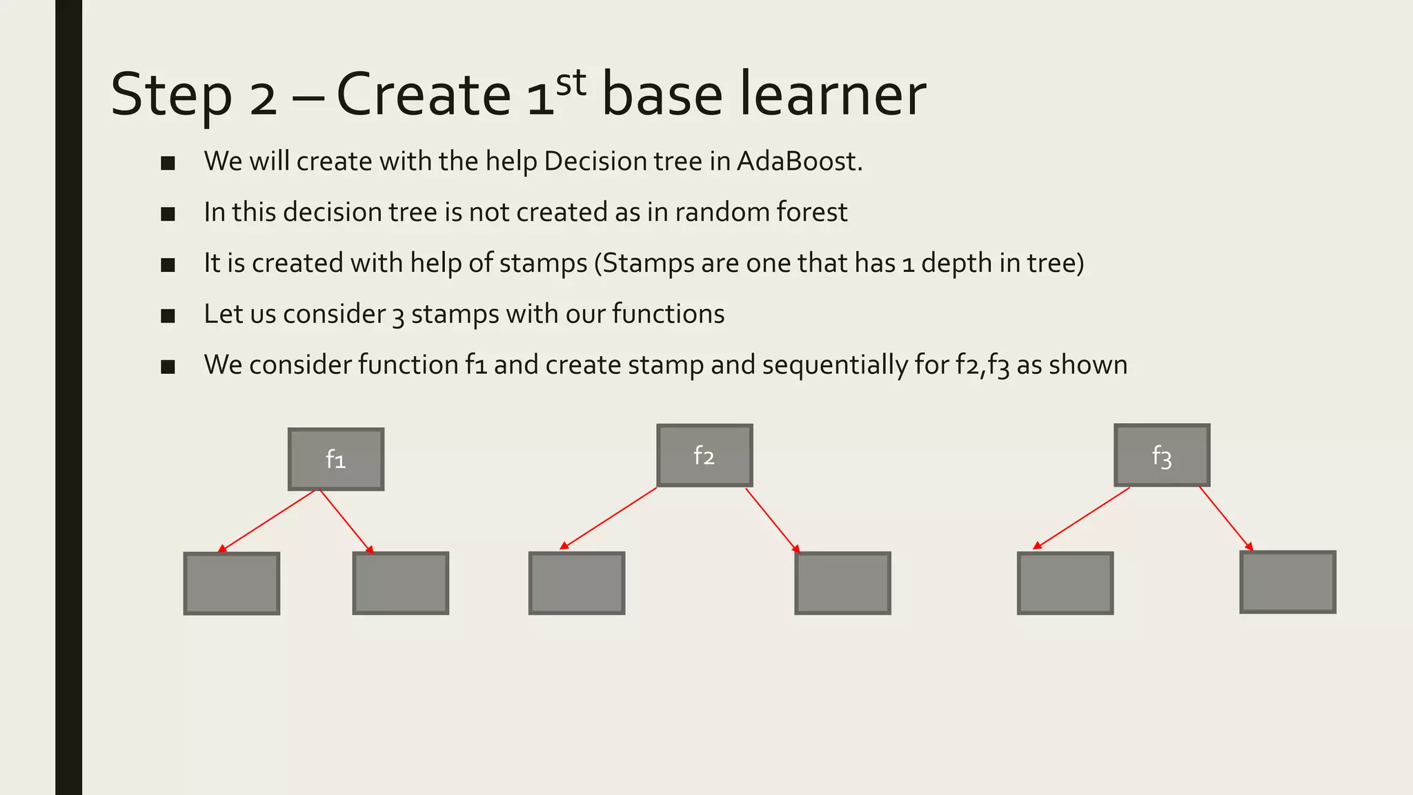Step 2 – Create 1st base learner
■ We will create with the help Decision tree in AdaBoost.
■ In this decision tree is not created as in random forest
■ It is created with help of stamps (Stamps are one that has 1 depth in tree)
■ Let us consider 3 stamps with our functions
■ We consider function f1 and create stamp and sequentially for f2,f3 as shown
f1 f2 f3
 
