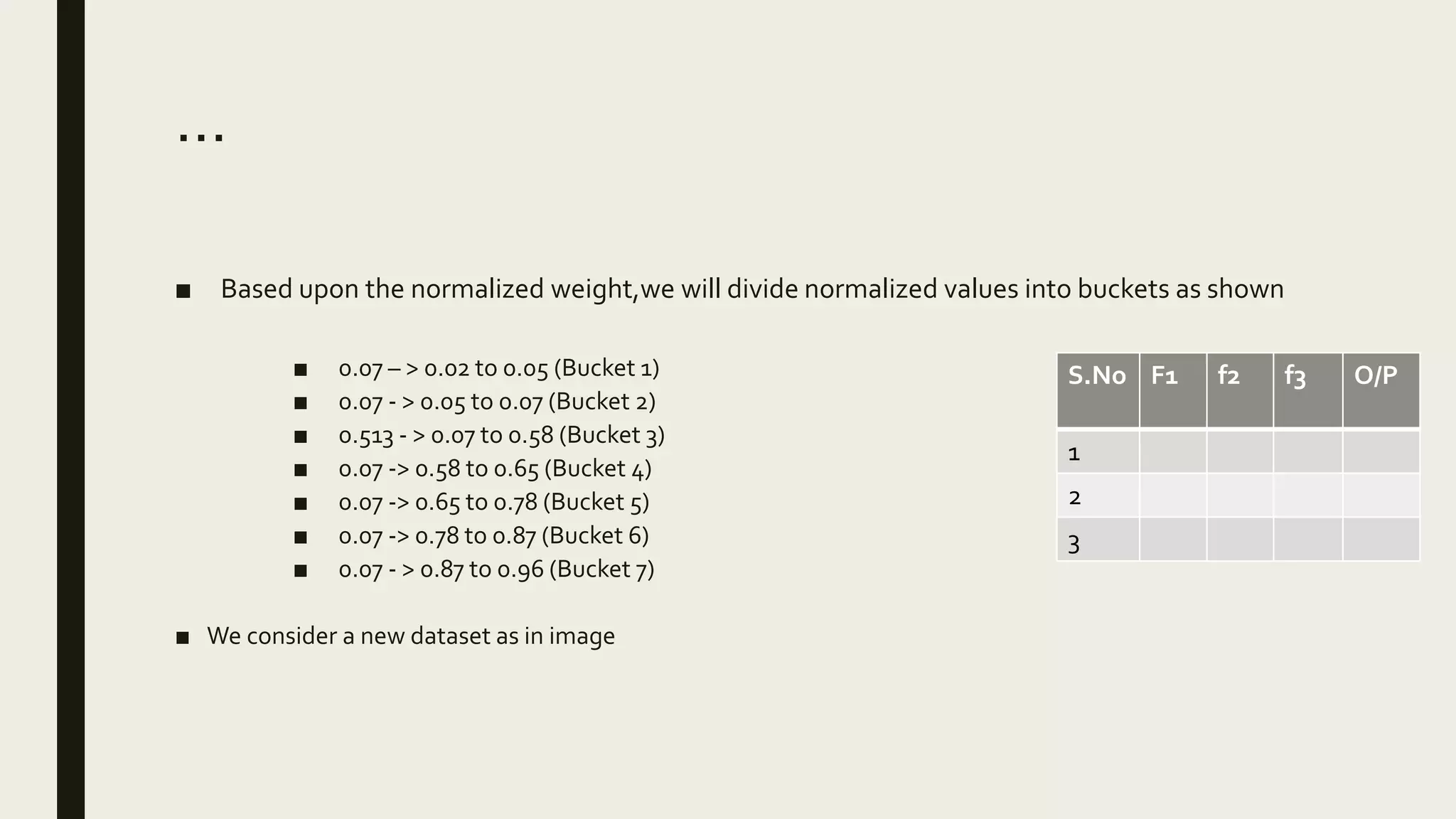 …
■ Based upon the normalized weight,we will divide normalized values into buckets as shown
■ 0.07 – > 0.02 to 0.05 (Bucket 1)
■ 0.07 - > 0.05 to 0.07 (Bucket 2)
■ 0.513 - > 0.07 to 0.58 (Bucket 3)
■ 0.07 -> 0.58 to 0.65 (Bucket 4)
■ 0.07 -> 0.65 to 0.78 (Bucket 5)
■ 0.07 -> 0.78 to 0.87 (Bucket 6)
■ 0.07 - > 0.87 to 0.96 (Bucket 7)
■ We consider a new dataset as in image
S.No F1 f2 f3 O/P
1
2
3
 