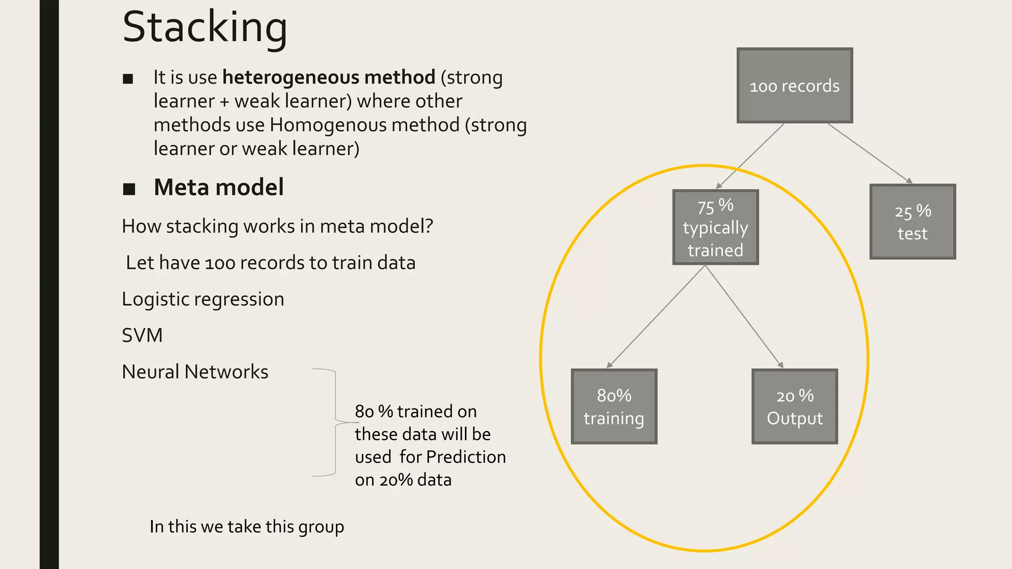 Ensemble methods in machine learning | PPTX