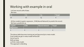 Ensemble methods in machine learning | PPTX
