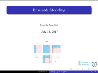 Ensemble Modeling
Step Up Analytics
July 16, 2017
Ganesh S Step Up Analytics 1 / 12
 