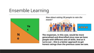 N Ensemble Machine Learning Ensemble Models in machine learning.pptx