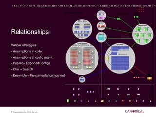 Knowledge Sharing Involves Customization and assumptions. 
