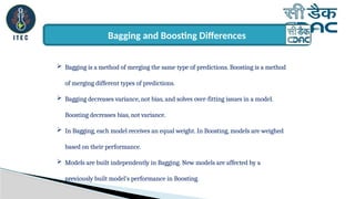Different Bagging Methods Comprehensive Guide to Ensemble Methods in Machine Learning: Bagging ...