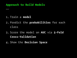Tune the Model Parameters
___
Data --- Feature --- Model --- Model
Space Space Algorithm Parameters
(n) (f) (m) (p)
100% p...