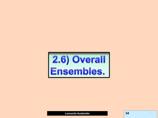 Leonardo Auslender Copyright 2004
Leonardo Auslender 34 34
 