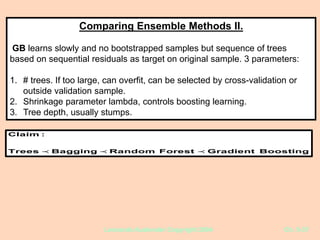 Leonardo Auslender Copyright 2004 Ch. 5-37
Comparing Ensemble Methods II.
GB learns slowly and no bootstrapped samples but sequence of trees
based on sequential residuals as target on original sample. 3 parameters:
1. # trees. If too large, can overfit, can be selected by cross-validation or
outside validation sample.
2. Shrinkage parameter lambda, controls boosting learning.
3. Tree depth, usually stumps.
Claim :
Trees Bagging Random Forest Gradient Boosting
 