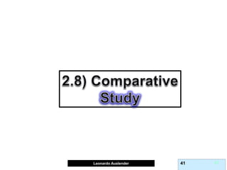 Leonardo Auslender Copyright 2004
Leonardo Auslender 41 41
 