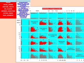 Leonardo Auslender Copyright 2004
Leonardo Auslender 43 43
FRAUD Fraudulent
Activity yes/no
TOTAL_SPEND Total spent on
opticals
DOCTOR_VISITS Total visits to a
doctor
NO_CLAIMS No of claims
made recently
MEMBER_DURATION Membership
duration
OPTOM_PRESC Number of
opticals claimed
NUM_MEMBERS Number of
members
covered
 