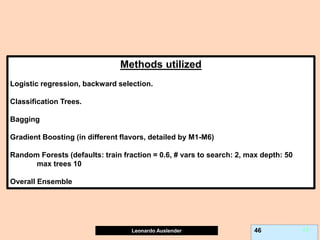 Leonardo Auslender Copyright 2004
Leonardo Auslender 46 46
Methods utilized
Logistic regression, backward selection.
Classification Trees.
Bagging
Gradient Boosting (in different flavors, detailed by M1-M6)
Random Forests (defaults: train fraction = 0.6, # vars to search: 2, max depth: 50
max trees 10
Overall Ensemble
 
