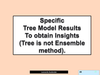 Leonardo Auslender Copyright 2004
Leonardo Auslender 49 49
 