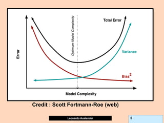 Leonardo Auslender Copyright 2004
Leonardo Auslender 5
Credit : Scott Fortmann-Roe (web)
 