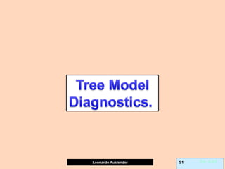 Leonardo Auslender Copyright 2004
Leonardo Auslender 51 Ch. 5-51
 