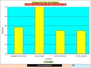 Leonardo Auslender Copyright 2004
Leonardo Auslender 52 Ch. 5-52
 