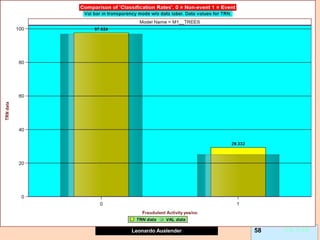 Leonardo Auslender Copyright 2004
Leonardo Auslender 58 Ch. 5-58
 