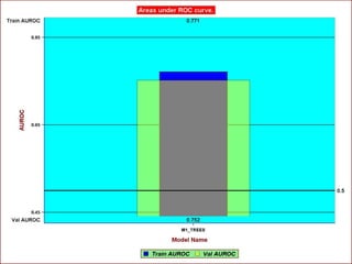 Leonardo Auslender Copyright 2004
Leonardo Auslender 60 Ch. 5-60
 