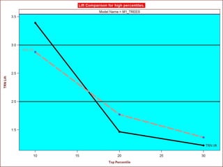 Leonardo Auslender Copyright 2004
Leonardo Auslender 61 Ch. 5-61
 
