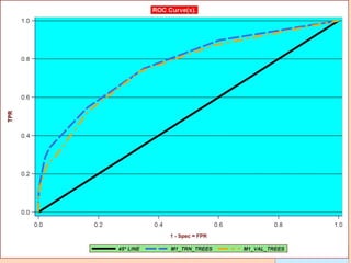 Leonardo Auslender Copyright 2004
Leonardo Auslender 62
 
