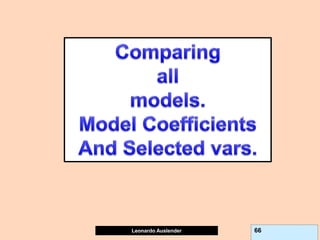 Leonardo Auslender Copyright 2004
Leonardo Auslender 66
 