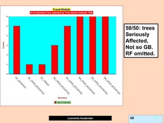 Leonardo Auslender Copyright 2004
Leonardo Auslender 69 69
50/50: trees
Seriously
Affected,
Not so GB.
RF omitted.
 