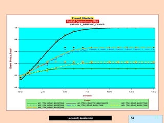 Leonardo Auslender Copyright 2004
Leonardo Auslender 73 73
 