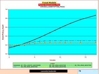 Leonardo Auslender Copyright 2004
Leonardo Auslender 74 74
 