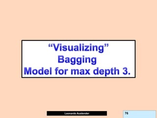 Leonardo Auslender Copyright 2004
Leonardo Auslender 76
 