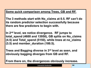 Leonardo Auslender Copyright 2004
Leonardo Auslender 84
Some quick comparison among Trees, GB and RF.
The 3 methods start with No_claims at 0.5. RF can’t do
its random predictor selection successfully because
there are few predictors to begin with.
In 2nd level, we notice divergence. RF jumps to
total_spend (4600 and 13950), GB splits on No_claims
(4.5) and Total_spend (5150), while trees at no_claims
(3.5) and member_duration (180.5).
Trees and Bagging diverse in 3rd level as seen, and
obviously bagging diverges from GB and RF.
From there on, the divergences obviously increase.
 