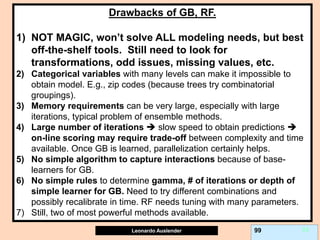 Leonardo Auslender Copyright 2004
Leonardo Auslender 99 99
Drawbacks of GB, RF.
1) NOT MAGIC, won’t solve ALL modeling needs, but best
off-the-shelf tools. Still need to look for
transformations, odd issues, missing values, etc.
2) Categorical variables with many levels can make it impossible to
obtain model. E.g., zip codes (because trees try combinatorial
groupings).
3) Memory requirements can be very large, especially with large
iterations, typical problem of ensemble methods.
4) Large number of iterations  slow speed to obtain predictions 
on-line scoring may require trade-off between complexity and time
available. Once GB is learned, parallelization certainly helps.
5) No simple algorithm to capture interactions because of base-
learners for GB.
6) No simple rules to determine gamma, # of iterations or depth of
simple learner for GB. Need to try different combinations and
possibly recalibrate in time. RF needs tuning with many parameters.
7) Still, two of most powerful methods available.
 