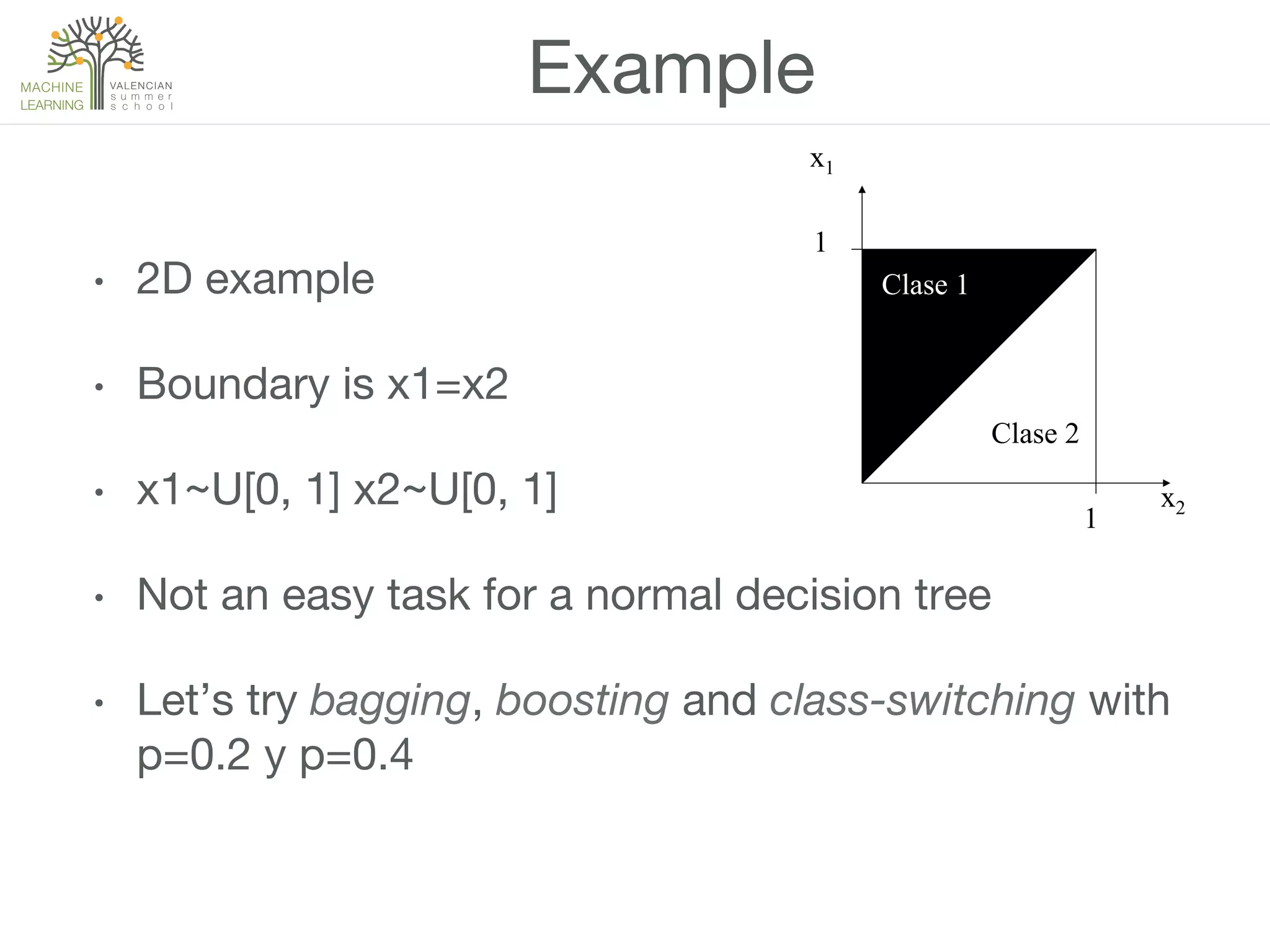 Example
•  2D example
•  Boundary is x1=x2
•  x1~U[0, 1] x2~U[0, 1]
•  Not an easy task for a normal decision tree
•  Let’s try bagging, boosting and class-switching with
p=0.2 y p=0.4
x1
x2
Clase 1
Clase 2
1
1
 