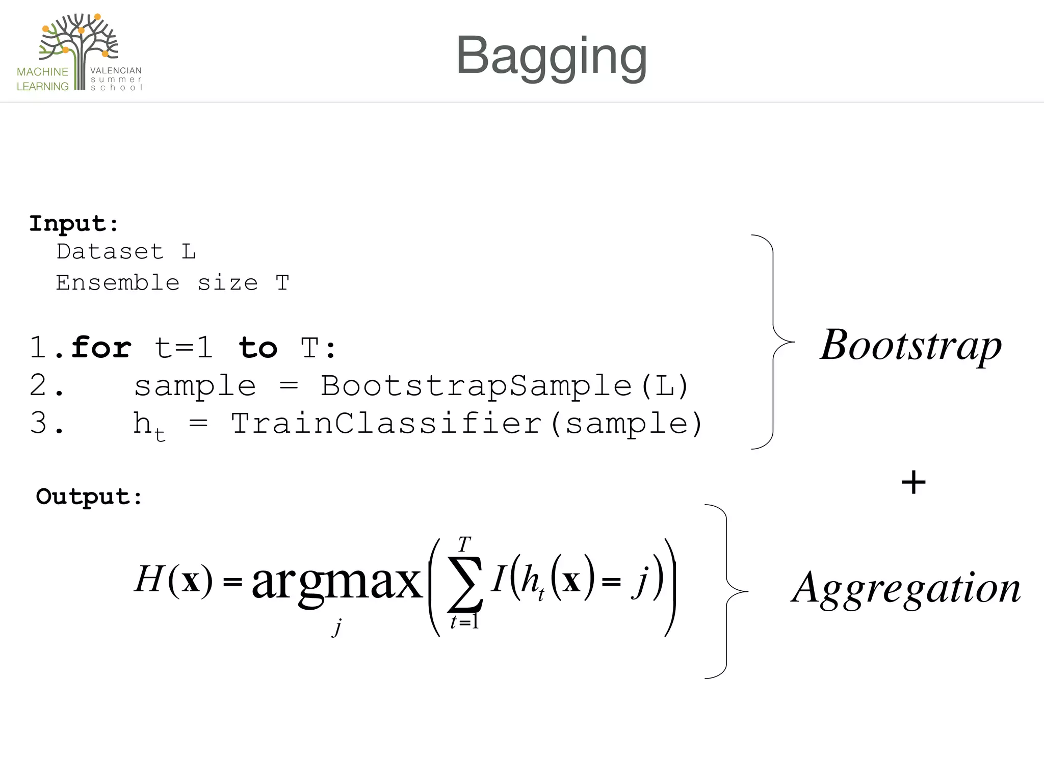 Bagging
Input:
Dataset L
Ensemble size T
1.for t=1 to T:
2. sample = BootstrapSample(L)
3. ht = TrainClassifier(sample)
( )( )⎟
⎠
⎞
⎜
⎝
⎛
== ∑=
T
t
t
j
jhIH
1
argmax)( xx
Bootstrap
Aggregation
+Output:
 