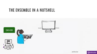 THE ENSEMBLE IN A NUTSHELL
@lisihocke
DRIVER
 