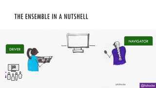 THE ENSEMBLE IN A NUTSHELL
@lisihocke
DRIVER
NAVIGATOR
 