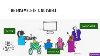 THE ENSEMBLE IN A NUTSHELL
@lisihocke
DRIVER
ENSEMBLE
NAVIGATOR
 