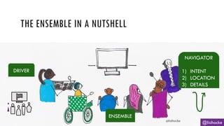 THE ENSEMBLE IN A NUTSHELL
@lisihocke
NAVIGATOR
1) INTENT
2) LOCATION
3) DETAILS
DRIVER
ENSEMBLE
 
