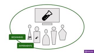 BEGINNING
EXPERIMENTS
@lisihocke
 