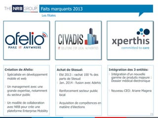 Faits marquants 2013
Les filiales

Création de Afelio:
Spécialiste en développement
mobile et web
Un management avec une
grande expertise, notamment
du secteur public
Un modèle de collaboration
avec NRB pour crée une
plateforme Enterprise Mobility

Achat de Stesud:
Eté 2013 : rachat 100 % des
parts de Stesud
Jan. 2014 : fusion avec Adehis
Renforcement secteur public
local

Intégration des 3 entités:
Intégration d’un nouvelle
gamme de produits majeure :
Dossier médical électronique
Nouveau CEO: Ariane Magera

Acquisition de compétences en
matière d’élections
15

 