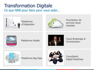Transformation Digitale

Ce que NRB pour faire pour vous aider…

Plateforme
d’intégration

Fournisseur de
services cloud
hybrides

Plateforme Mobile

Cloud Brokerage &
Orchestration

Plateforme Big Data

Consultants
Digital Roadmap

 