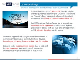Le monde change
Un monde dans lequel l’IT devient un moteur encore plus important

Internet intervient pour 3,4% du PIB dans les 13 plus
grandes puissances économiques (plus que l’agriculture
ou l’énergie). Dans les pays développés, Internet est
responsible de 10% de la croissance entre 98 et 2012
Les PME avec une forte présence sur le web ont une
croissance 2 fois supérieure à celle qui sont à peine
présentes ou pas du tout. De plus, elles ont également
créé 2 fois plus d’emplois que les autres
Internet a supprimé 500.000 jobs dans le monde ces 15
dernières années mais en a créé 1,2 millions d’autres.
Pour chaque job perdu, Internet a donc créé 2,4 emplois.
Les pays où les investissements publics dans le web sont
les plus importants sont aussi ceux où les revenus
Internet issus du privé contribuent le plus au PIB.

3

 