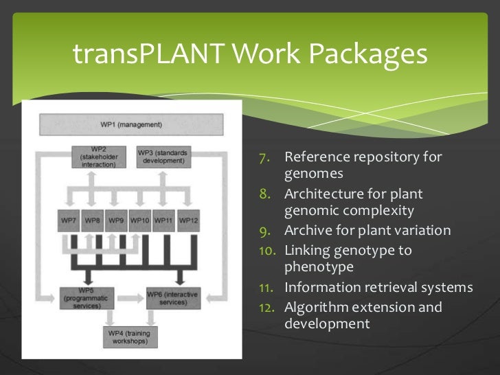 Ensembl plants hsf_d_bolser_2012